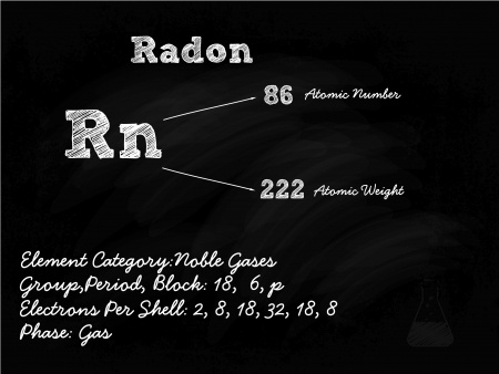 Radon Symbol Illustration On Blackboard With Chalk