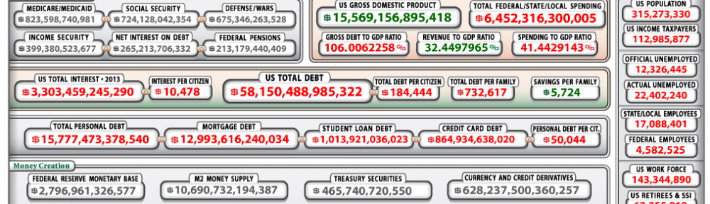 US Debt clock