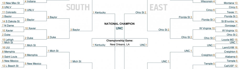 white house bracket