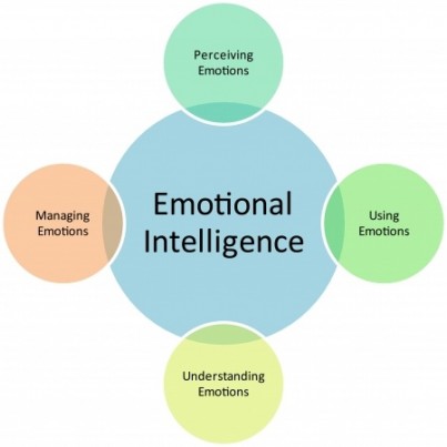 EmotionalIntelligence