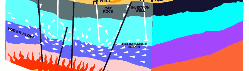Geothermal_energy_methods