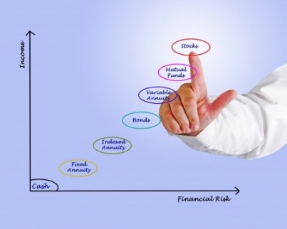 Investment instruments