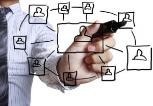 drawing social network structure in a whiteboard